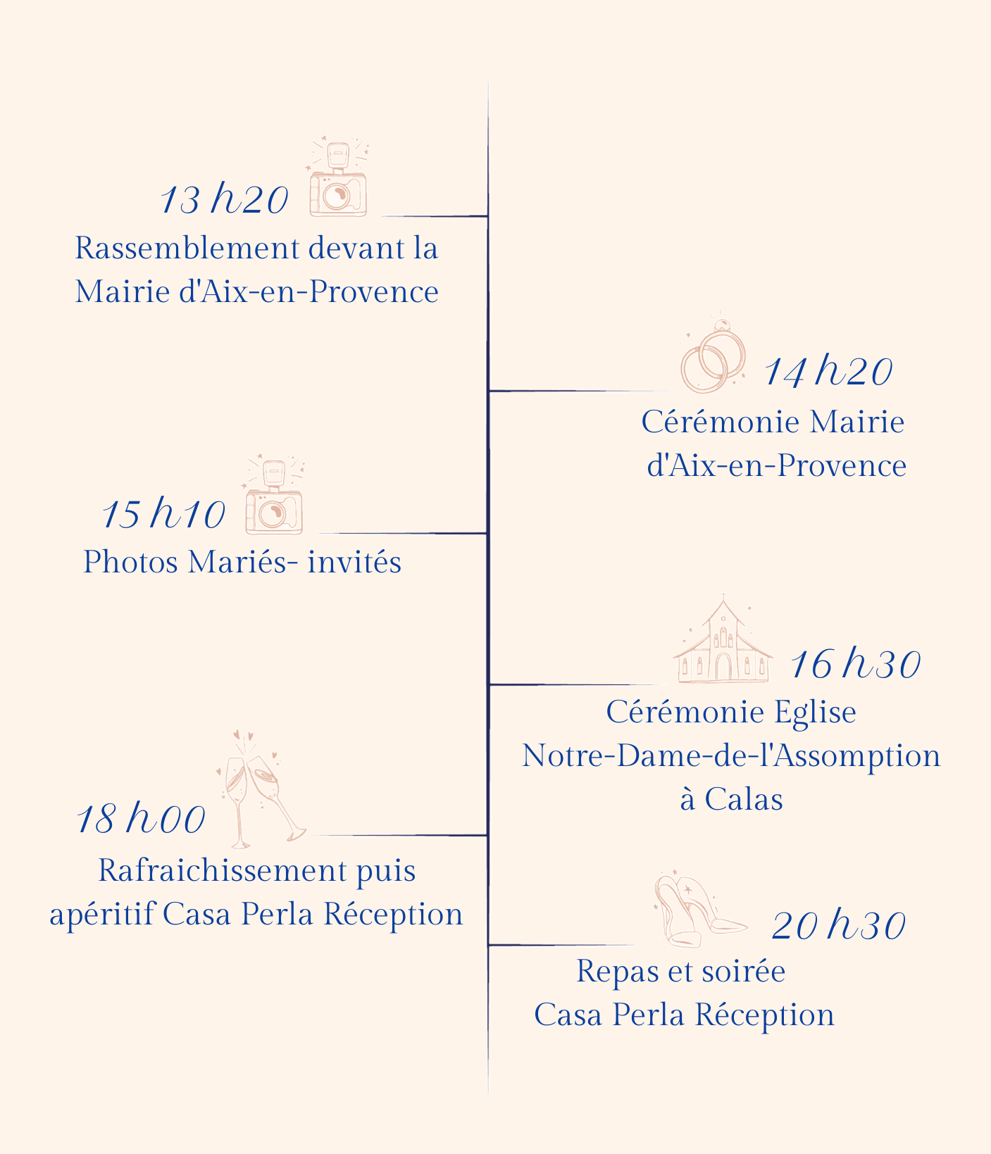Déroulement